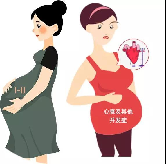 在广州做供卵试管婴儿的费用贵吗