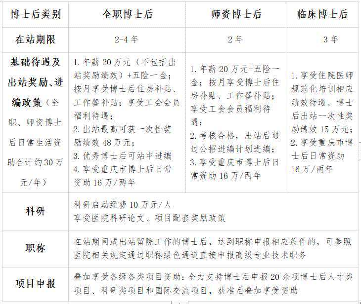 高薪招聘代妈福建电话,@求职者：重庆两大医院正在招聘中